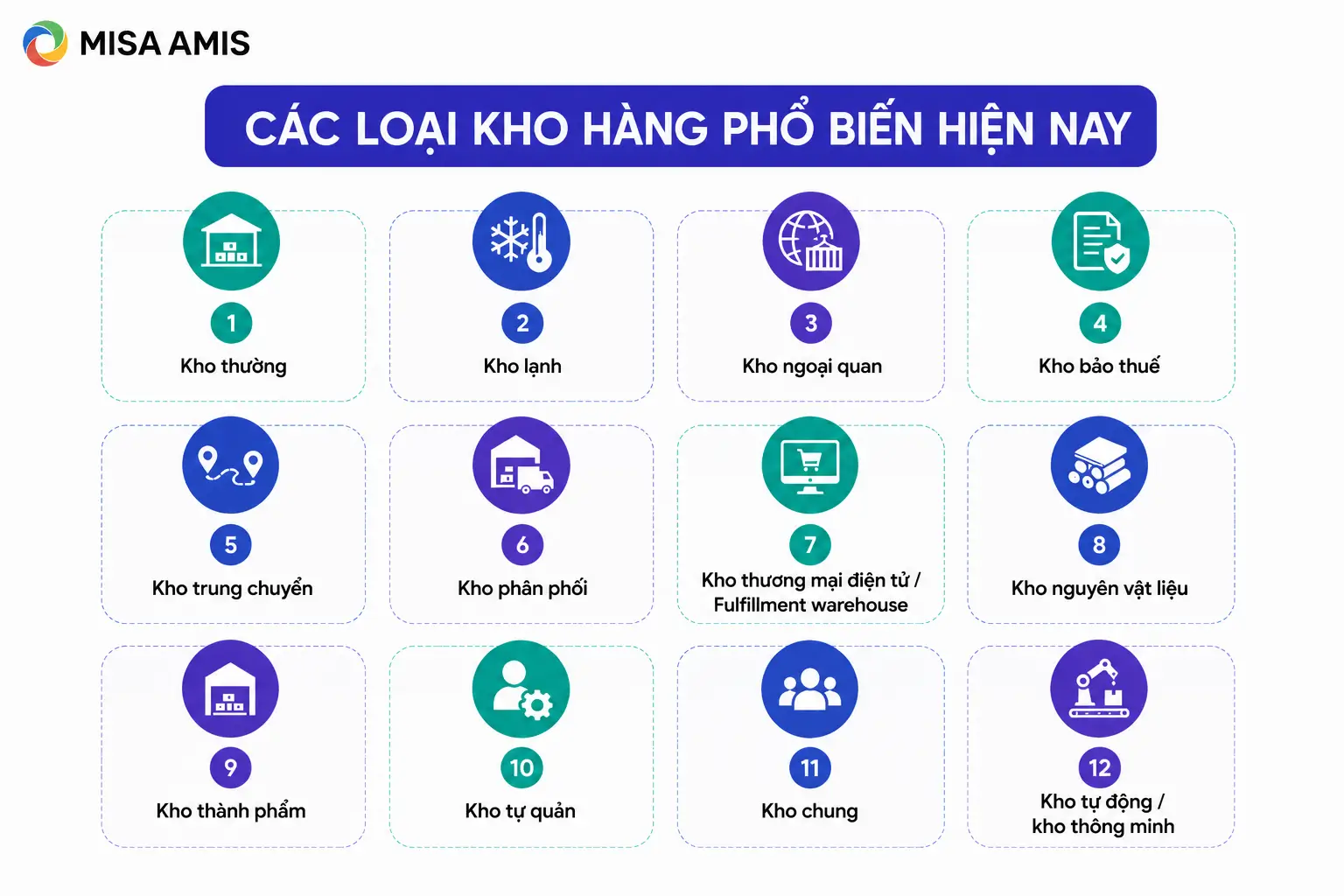 Các loại kho hàng phổ biến hiện nay
