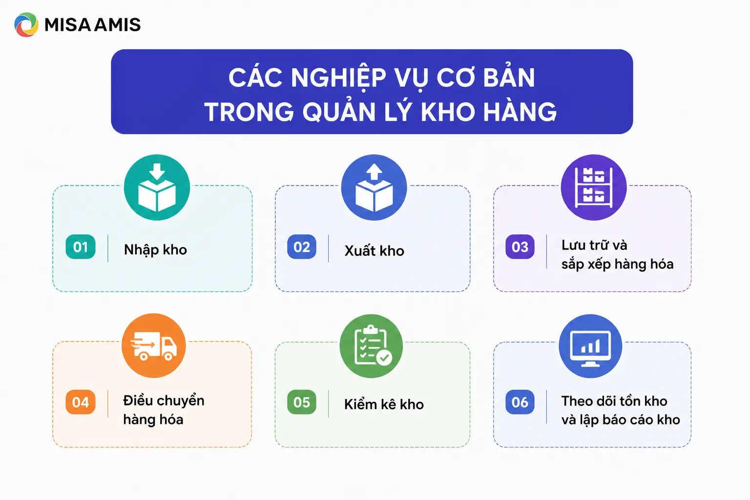 Các nghiệp vụ cơ bản trong quản lý kho hàng