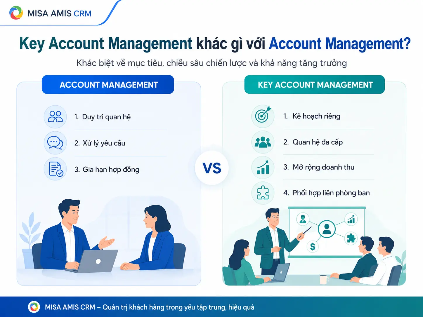 Key Account Management với Account Management