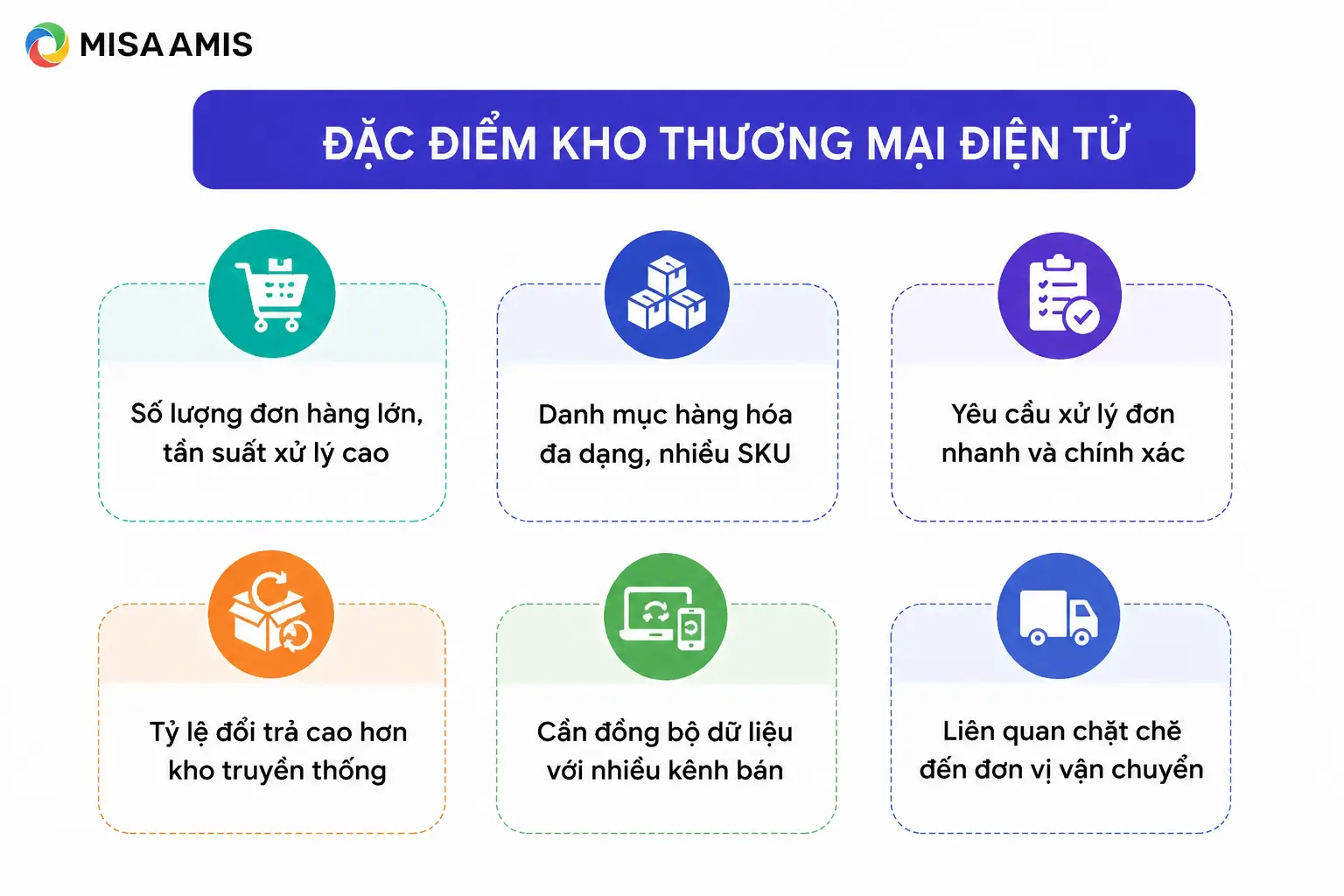 Đặc điểm của kho thương mại điện tử