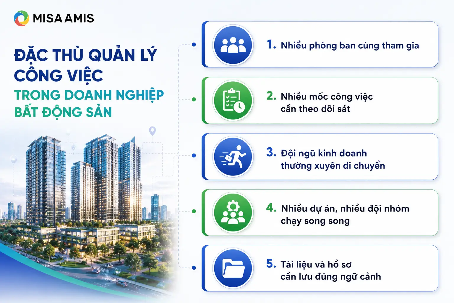 Đặc thù quản lý công việc trong doanh nghiệp bất động sản