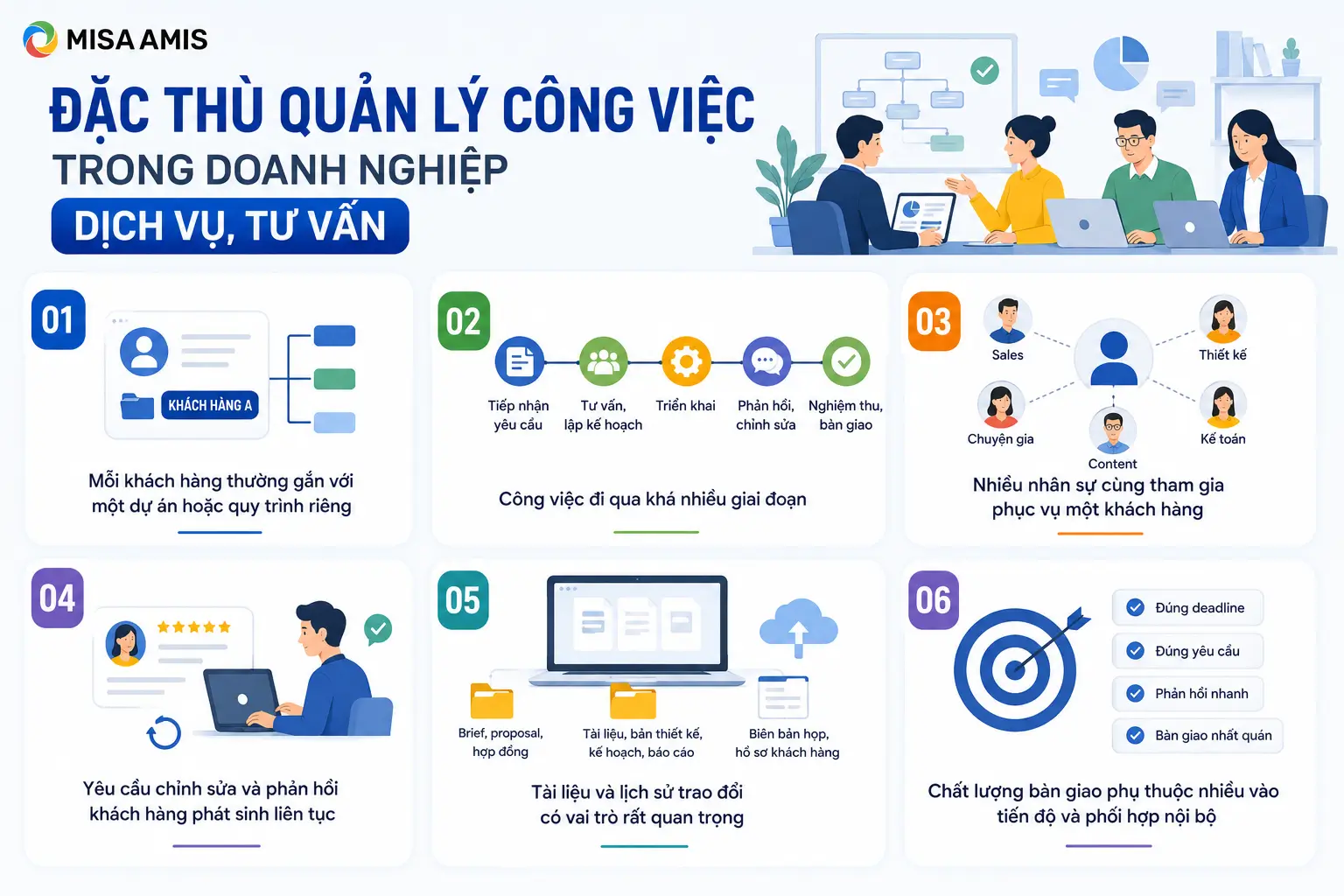 Đặc thù quản lý công việc trong doanh nghiệp dịch vụ, tư vấn