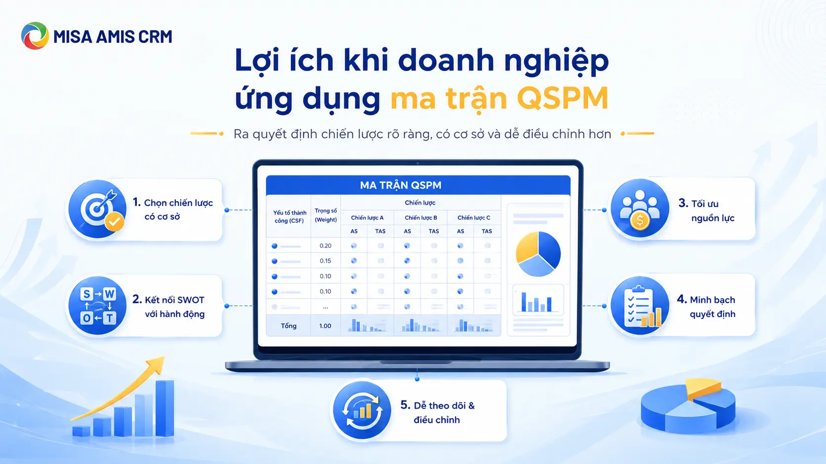 Lợi ích khi doanh nghiệp ứng dụng ma trận QSPM