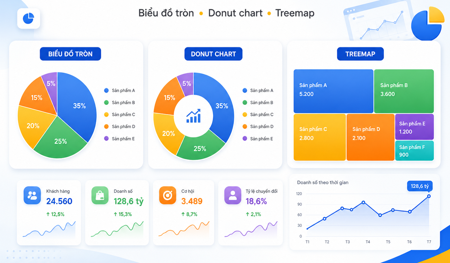 Biểu đồ tròn, donut chart và treemap