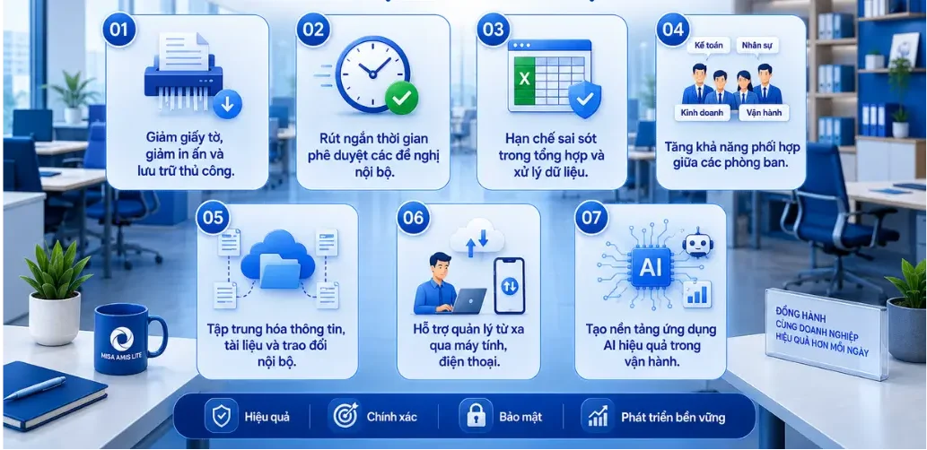 Hiệu quả khi doanh nghiệp nhỏ sử dụng AMIS Lite