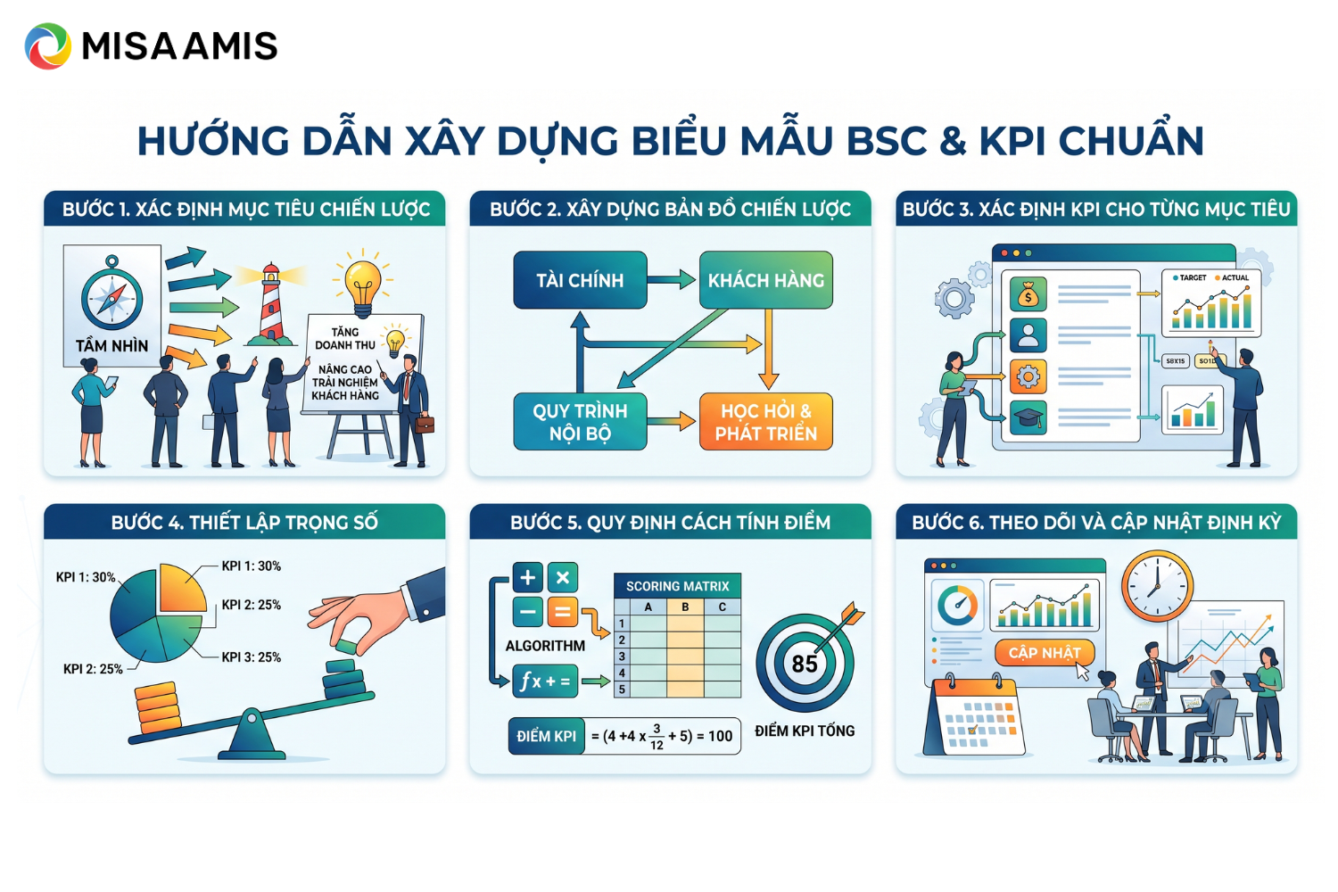 hướng dẫn xây dựng biểu mẫu bsc và kpi