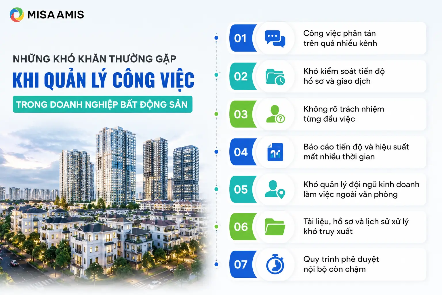 Những khó khăn thường gặp khi quản lý công việc trong doanh nghiệp bất động sản