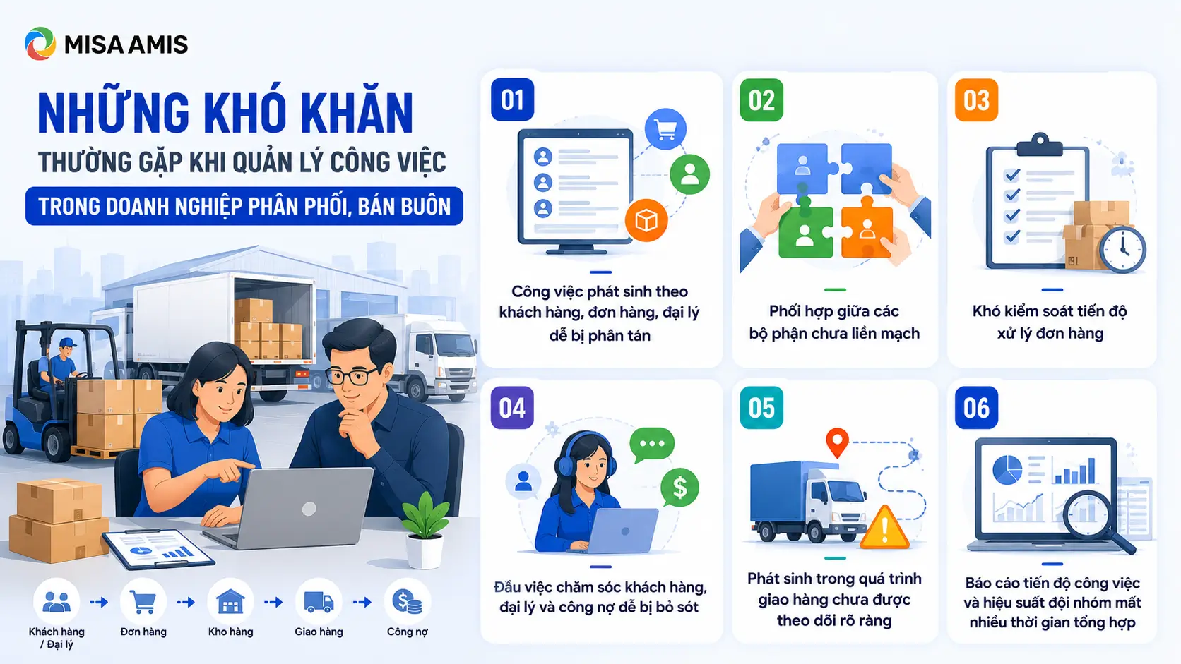 Những khó khăn thường gặp khi quản lý công việc trong doanh nghiệp phân phối, bán buôn
