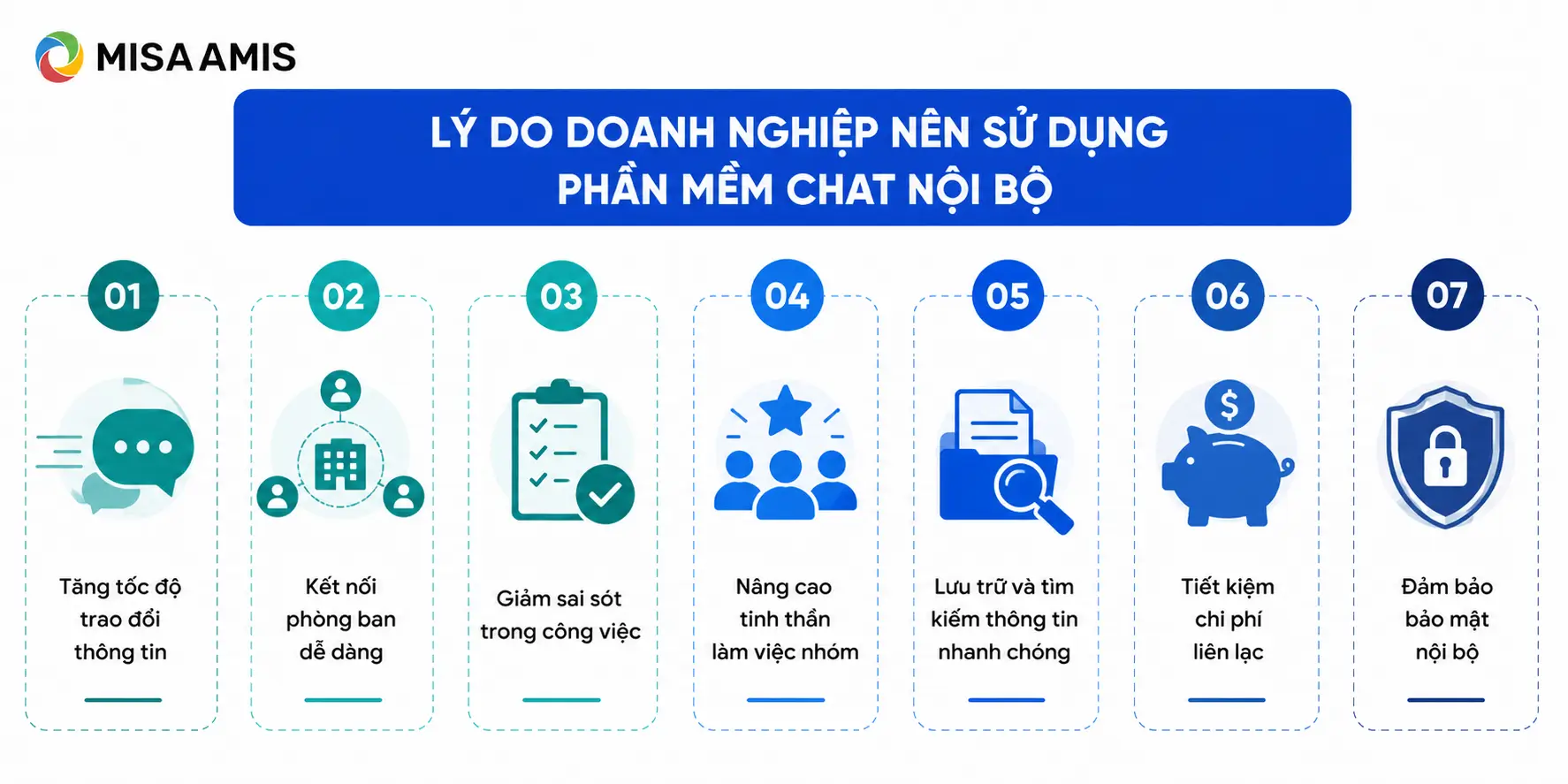 Tại sao doanh nghiệp nên sử dụng phần mềm chat nội bộ