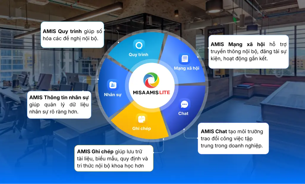 Khách hàng Đông Dương ứng dụng AMIS Lite vào vận hành