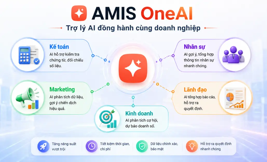 Công ty CP Tập đoàn Quốc tế Đông Dương là ứng dụng AMIS OneAI để tăng năng suất