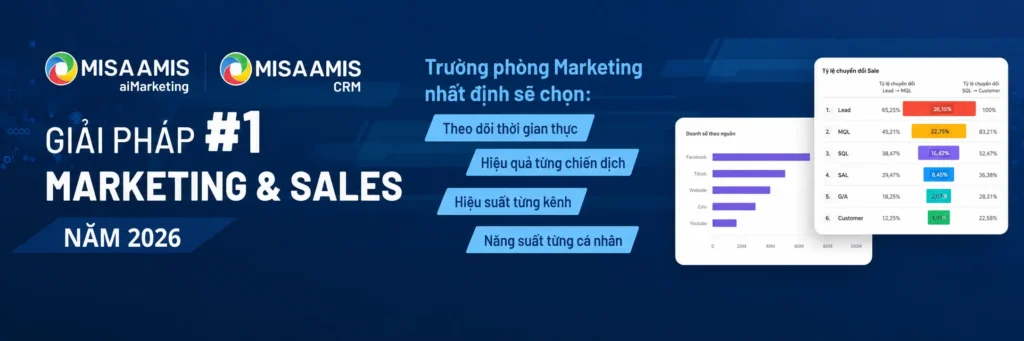 Bộ giải pháp AMIS CRM kết hợp AMIS aiMarketing