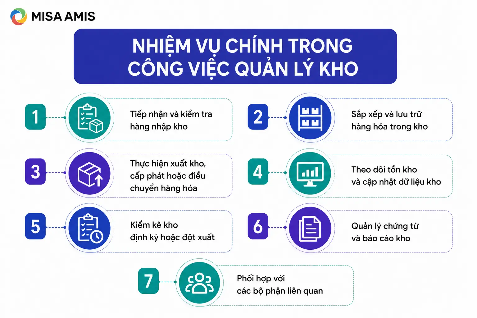 Nhiệm vụ chính trong công việc quản lý kho