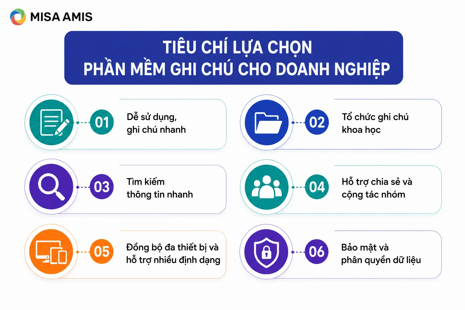 Tiêu chí lựa chọn phần mềm ghi chú cho doanh nghiệp