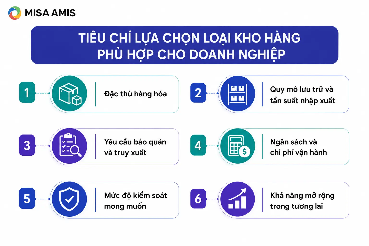 Tiêu chí lựa chọn loại kho hàng phù hợp cho doanh nghiệp