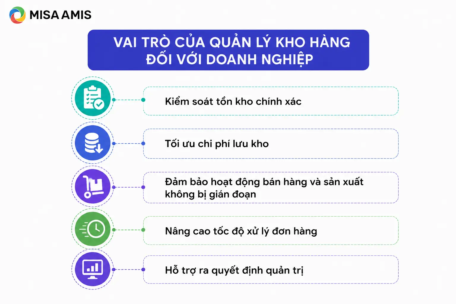 Vai trò của quản lý kho hàng đối với doanh nghiệp