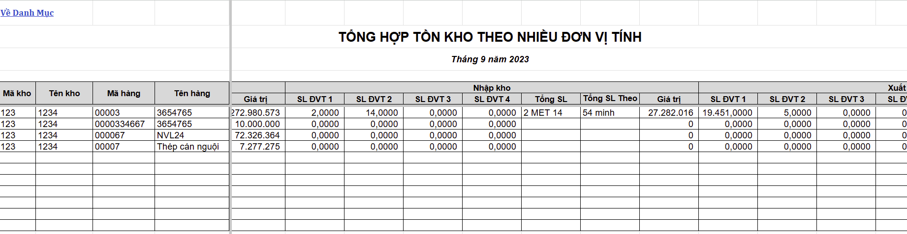 Mẫu báo cáo tồn kho theo đơn vị tính