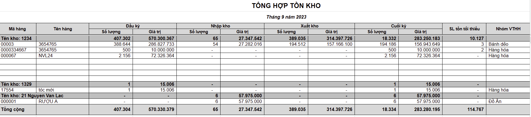 Mẫu báo cáo tổng hợp tồn kho