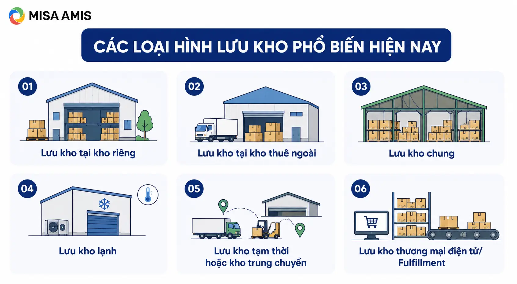 Các loại hình lưu kho phổ biến hiện nay