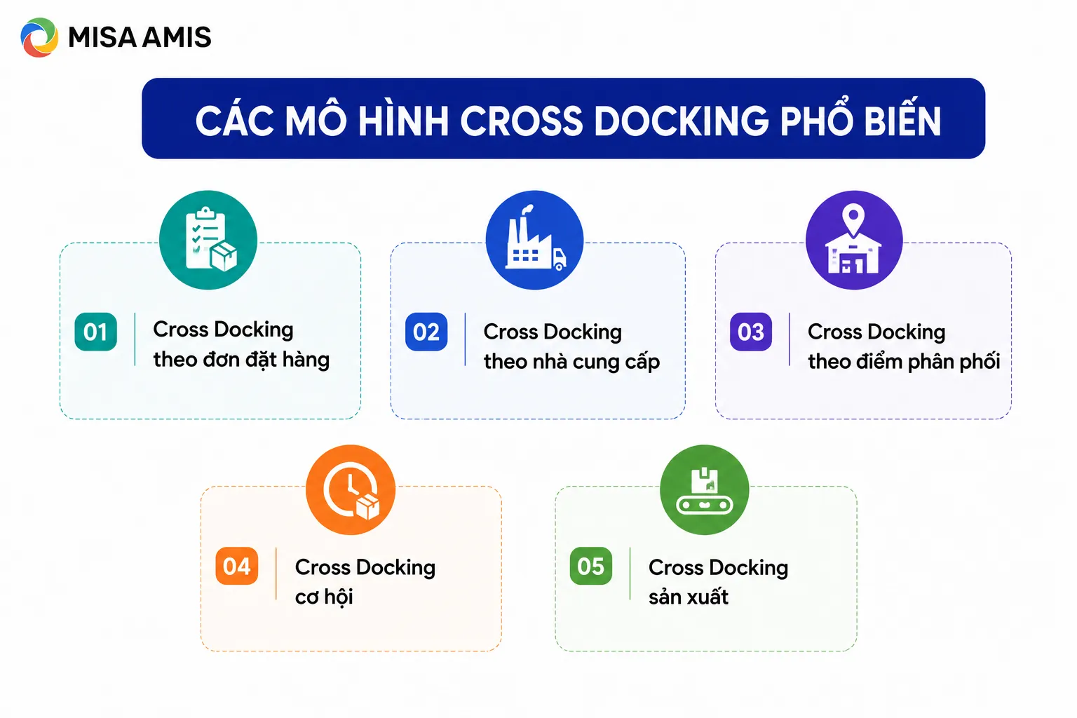 Các mô hình Cross Docking phổ biến