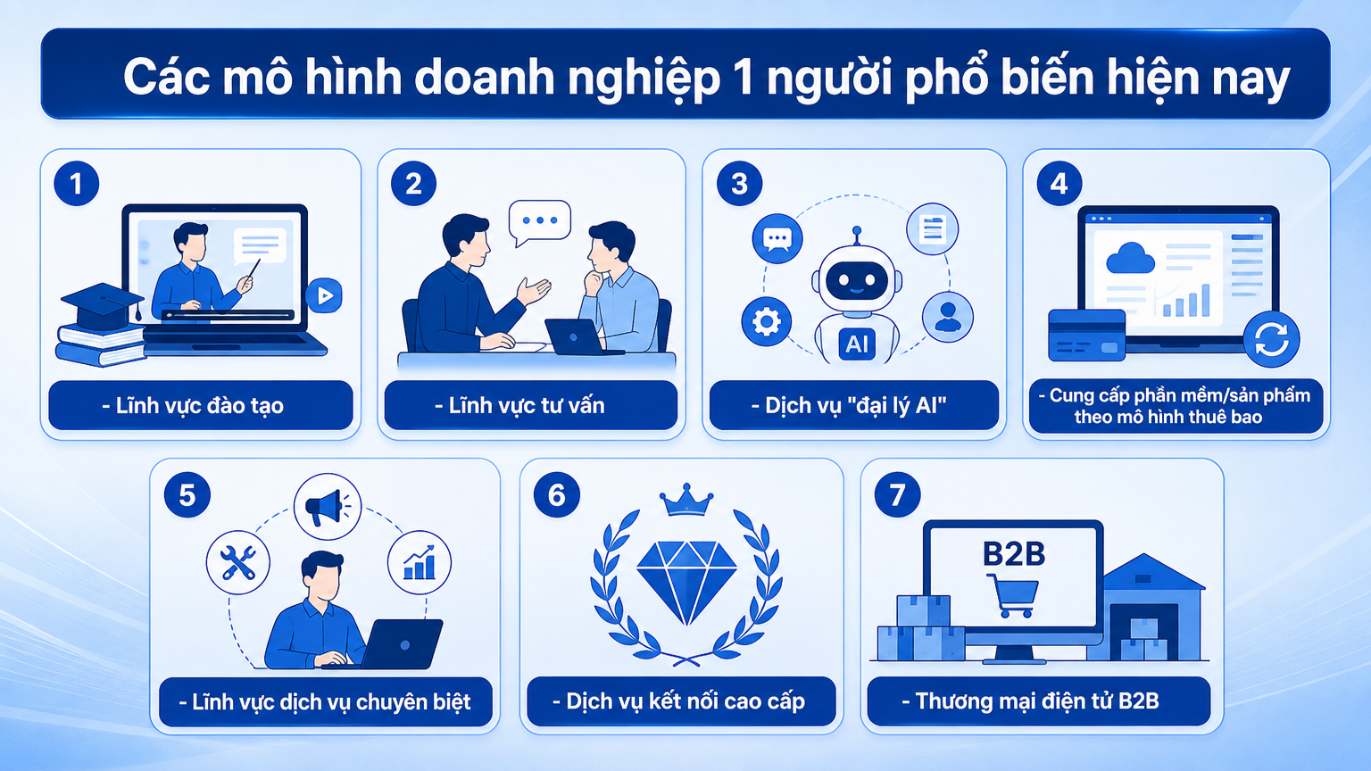 các mô hình doanh nghiệp 1 người