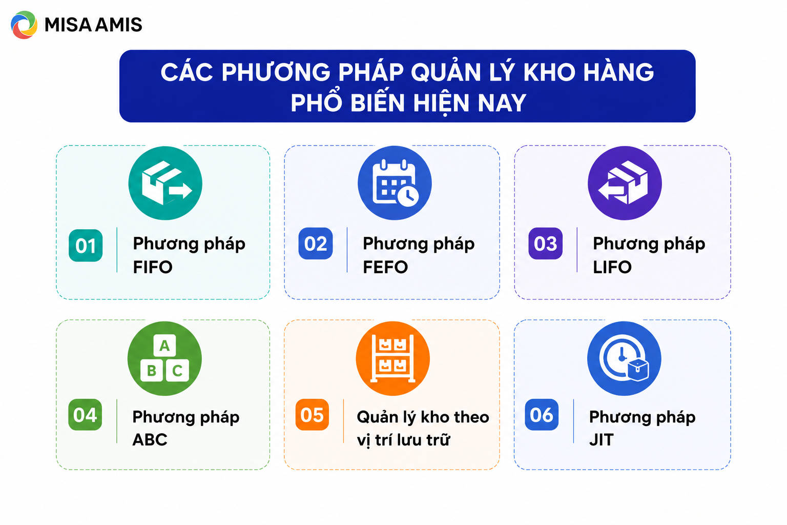 Các phương pháp quản lý kho hàng phổ biến hiện nay