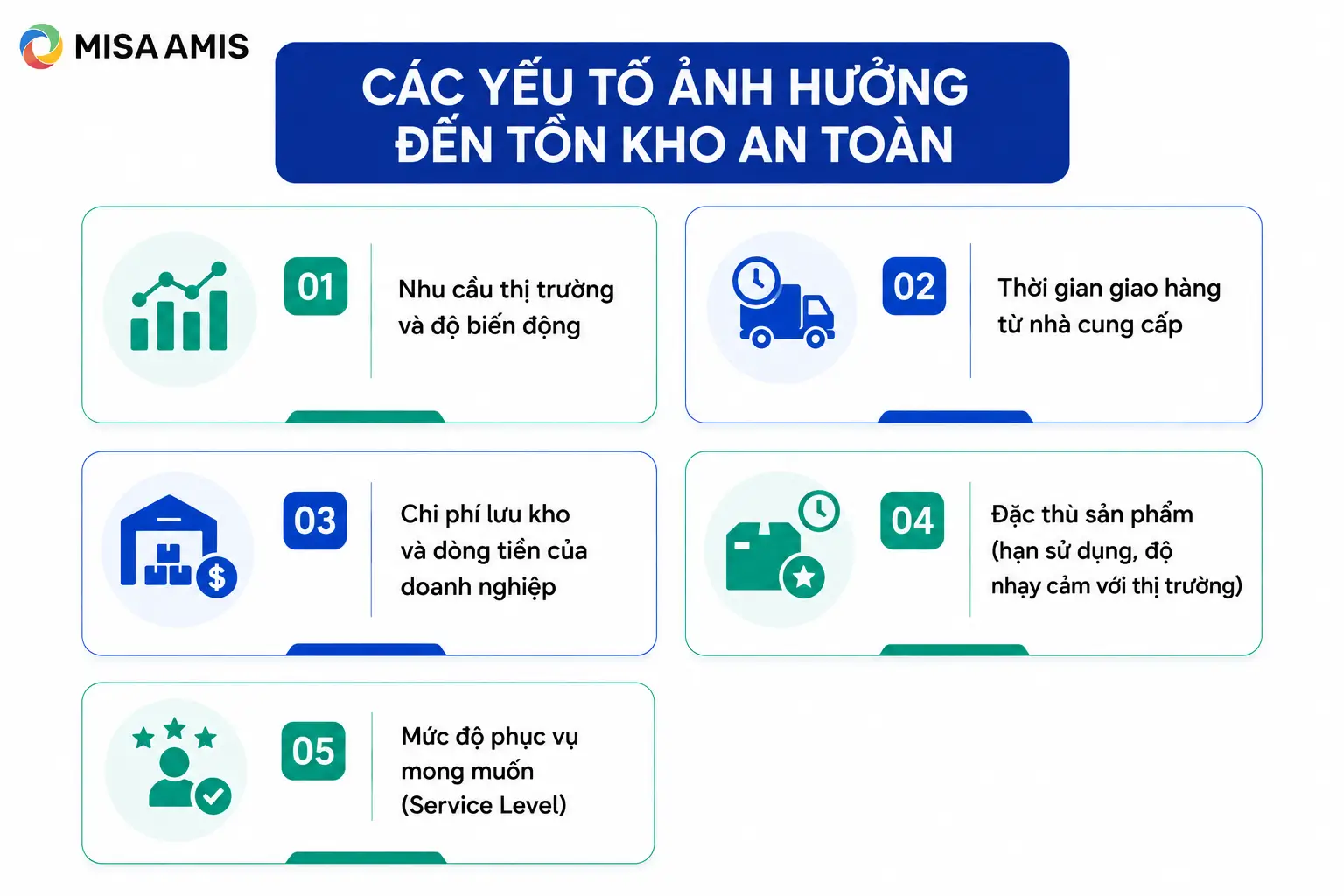 Các yếu tố ảnh hưởng đến tồn kho an toàn