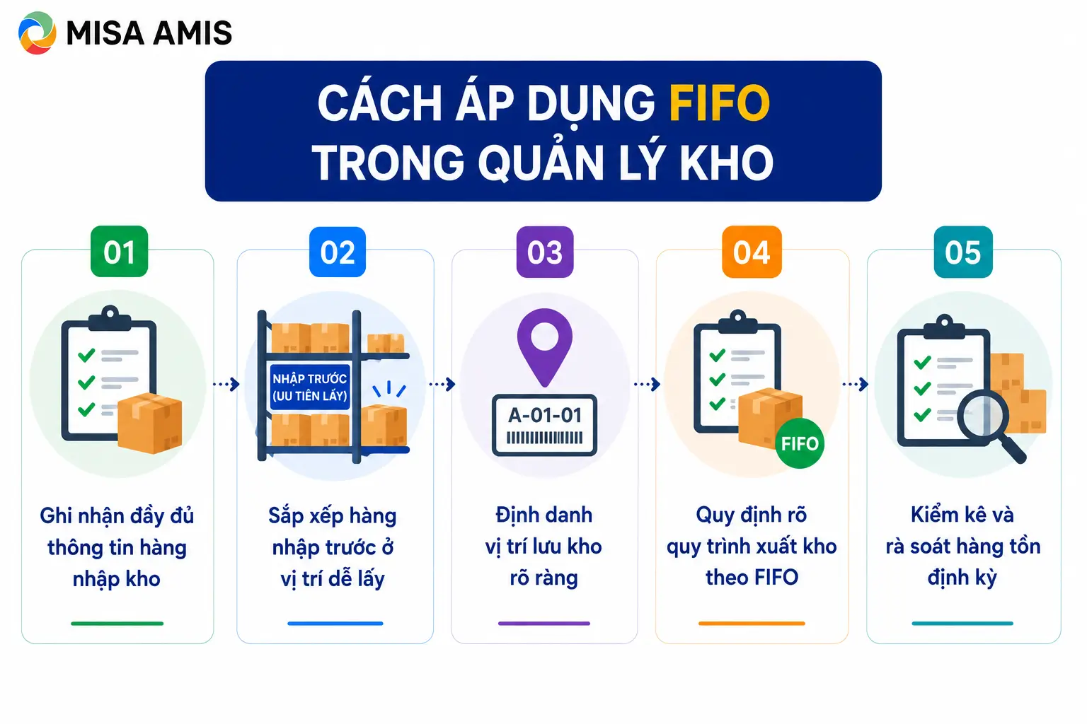 Cách áp dụng FIFO trong quản lý kho