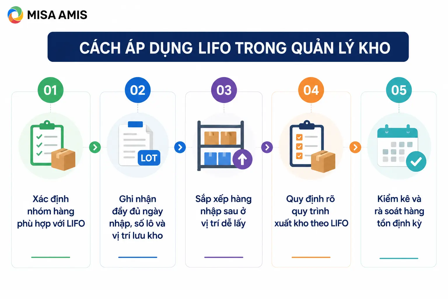 Cách áp dụng LIFO trong quản lý kho