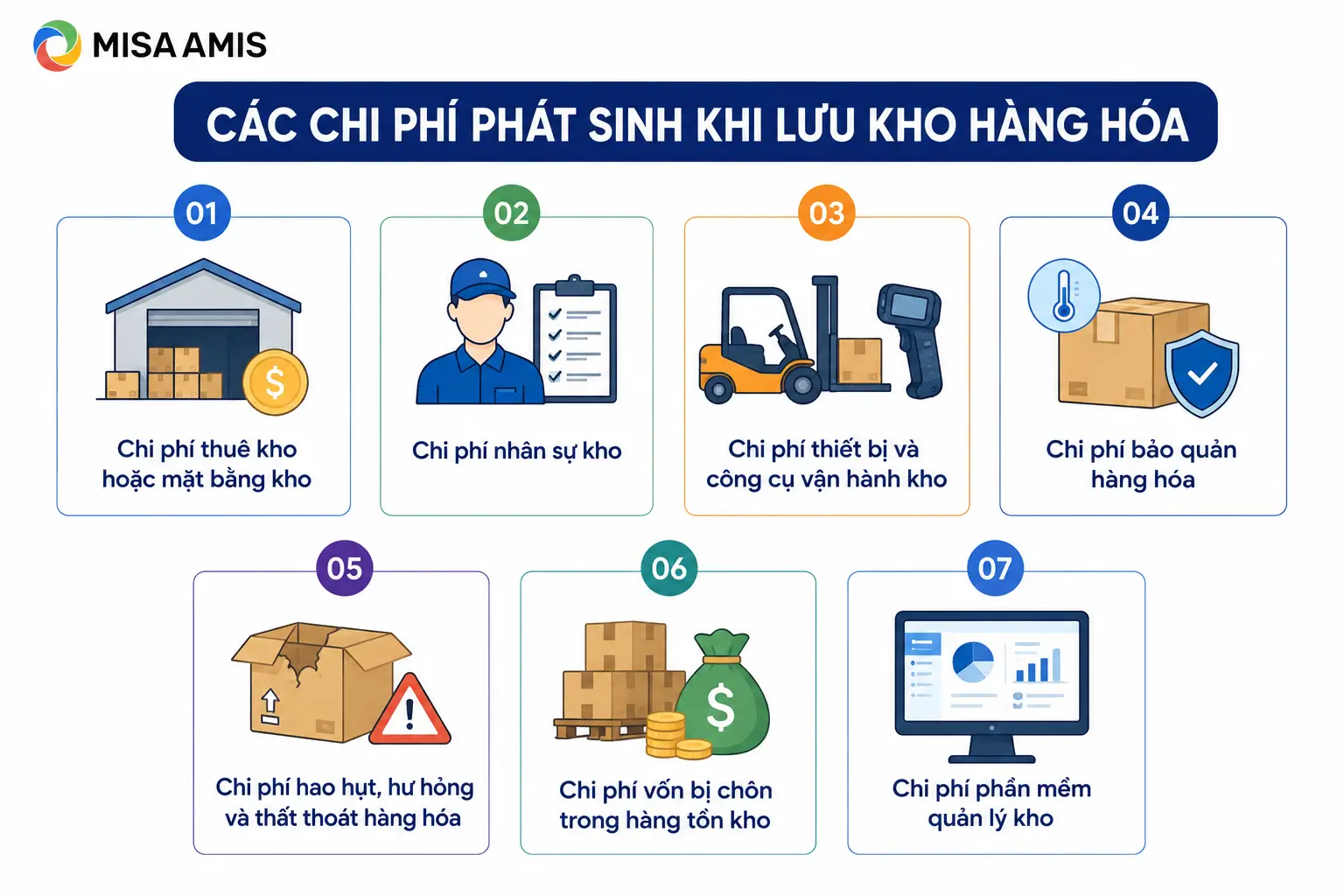 Các chi phí phát sinh khi lưu kho hàng hóa