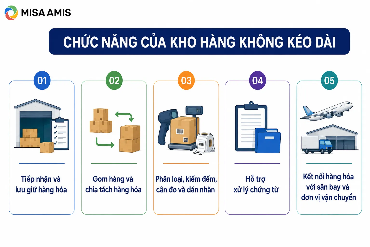 Chức năng của kho hàng không kéo dài