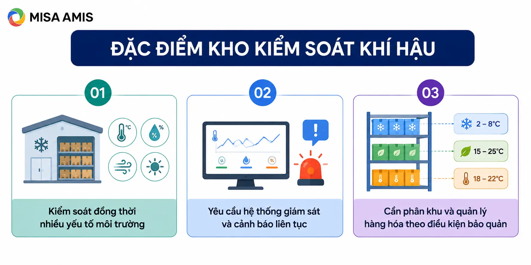 Đặc điểm kho kiểm soát khí hậu