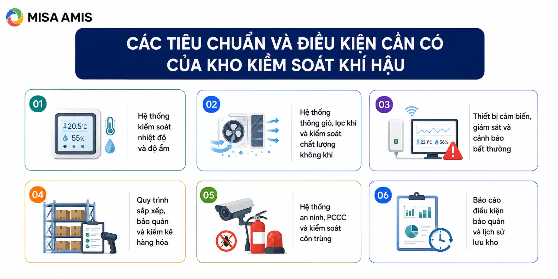 Các tiêu chuẩn và điều kiện cần có của kho kiểm soát khí hậu