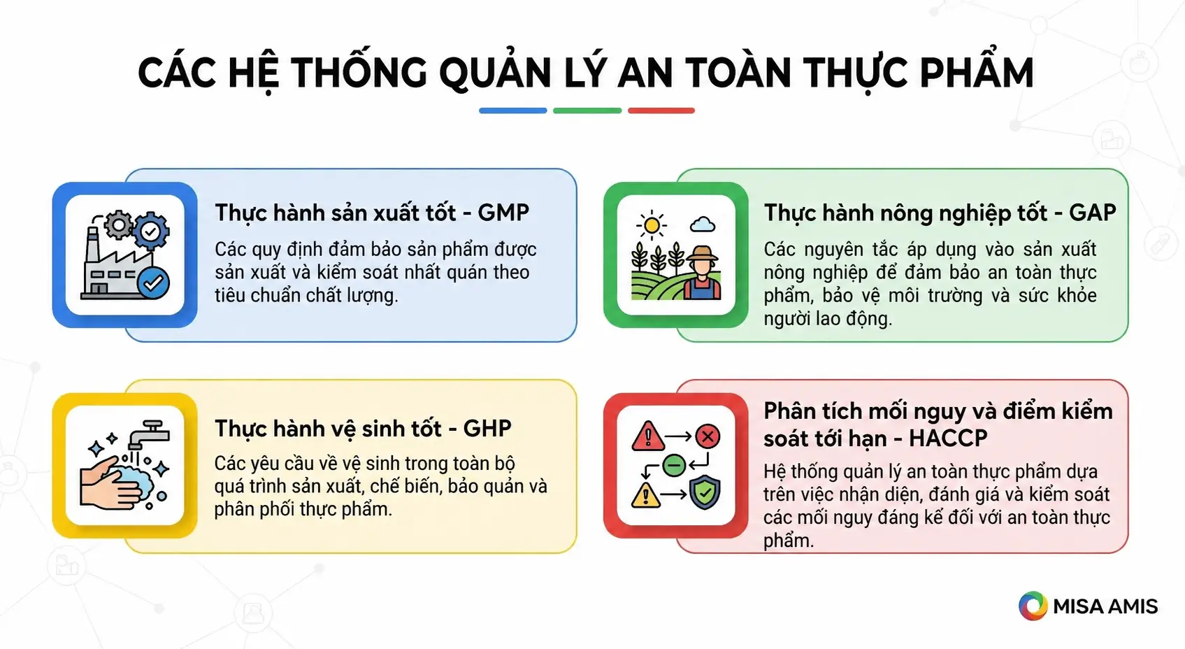Các hệ thống quản lý an toàn thực phẩm