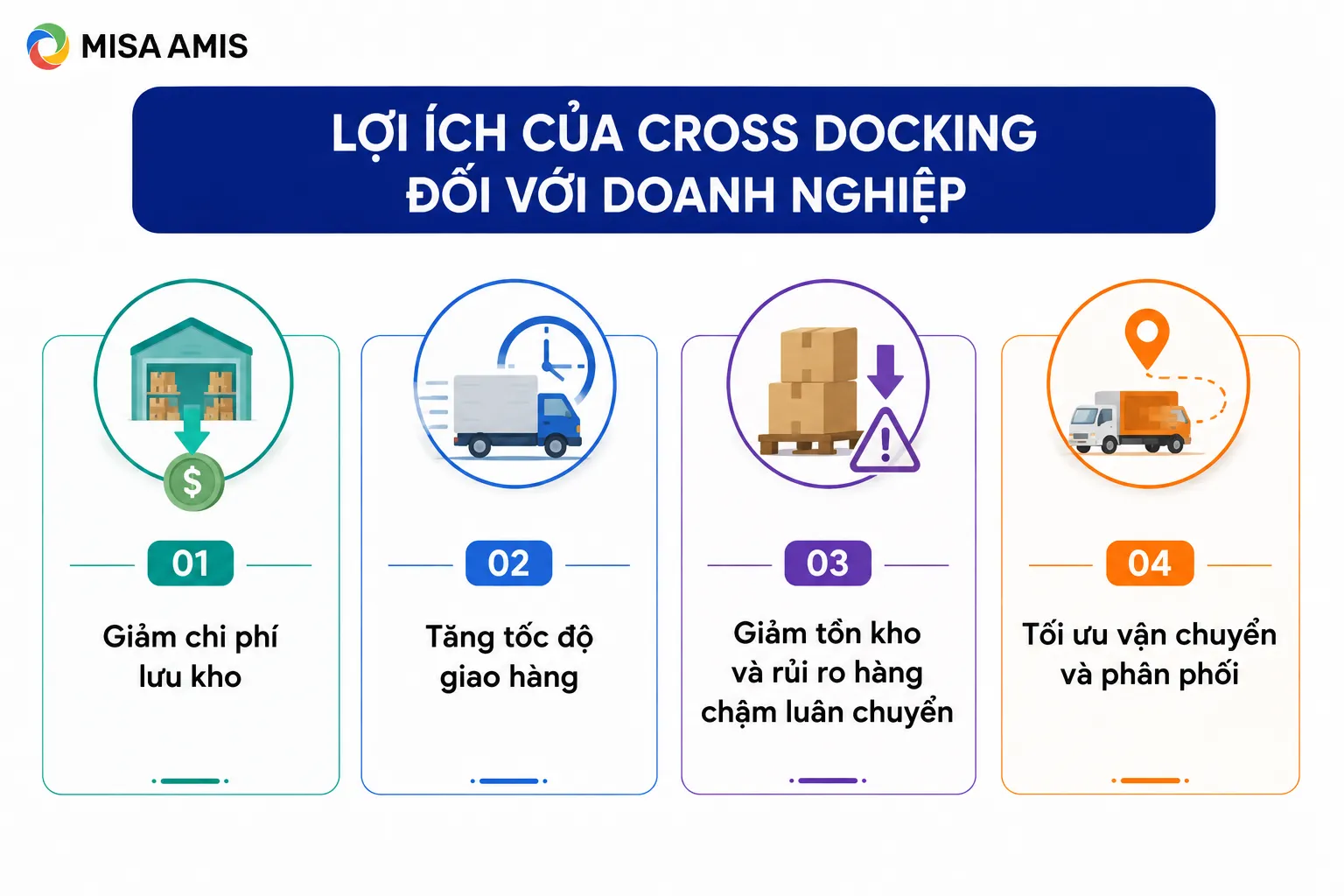 Lợi ích của Cross Docking đối với doanh nghiệp