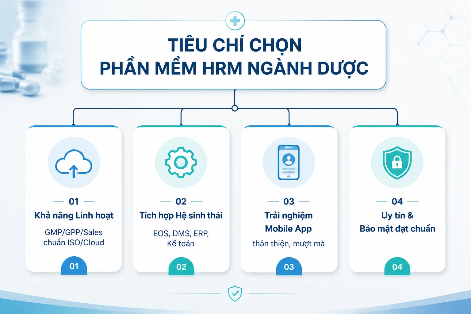 quản lý nhân sự ngành dược