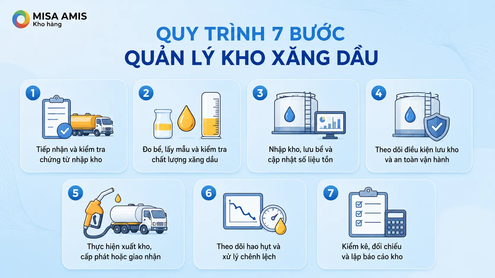 Quy trình 7 bước quản lý kho xăng dầu