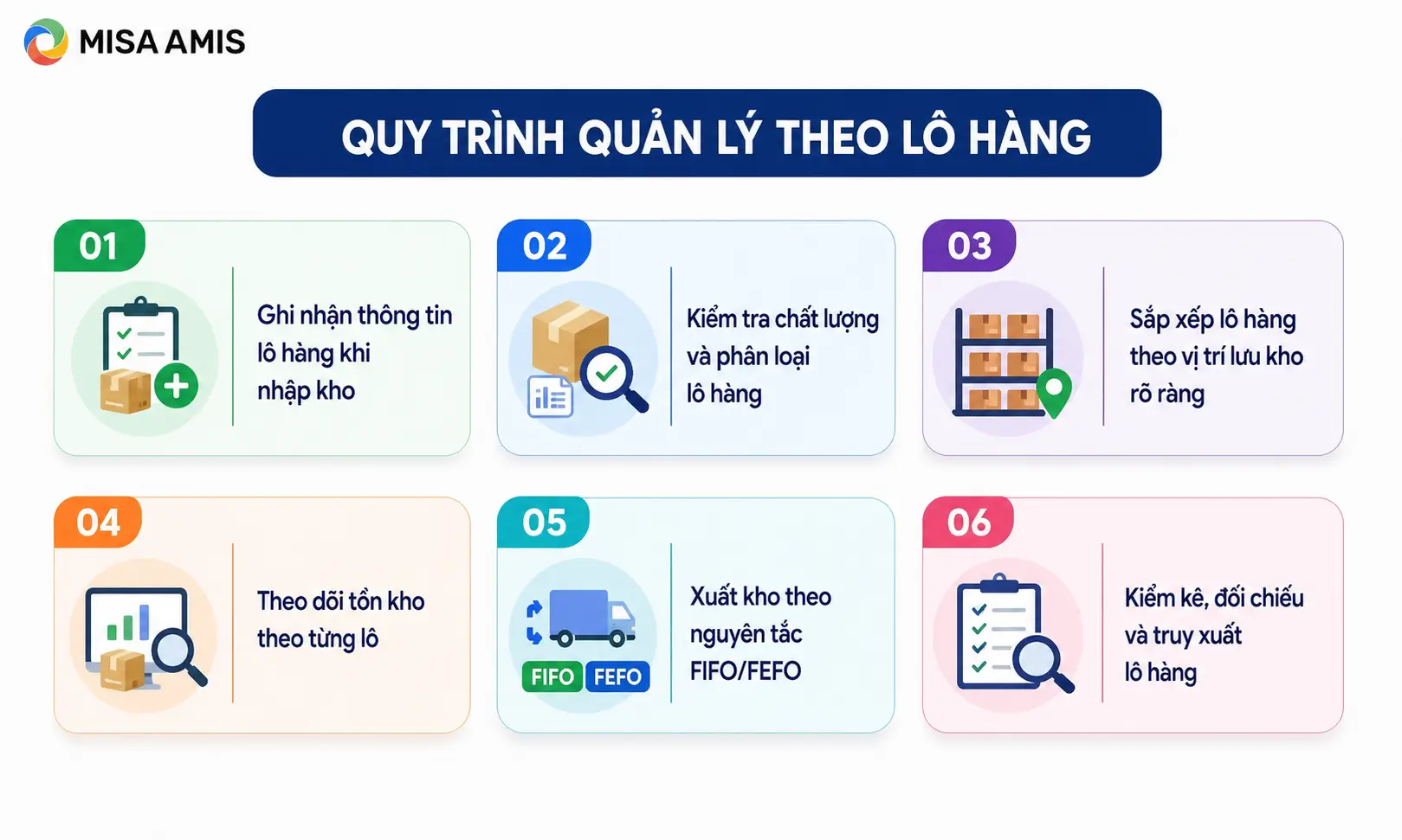 Quy trình quản lý theo lô hàng chi tiết