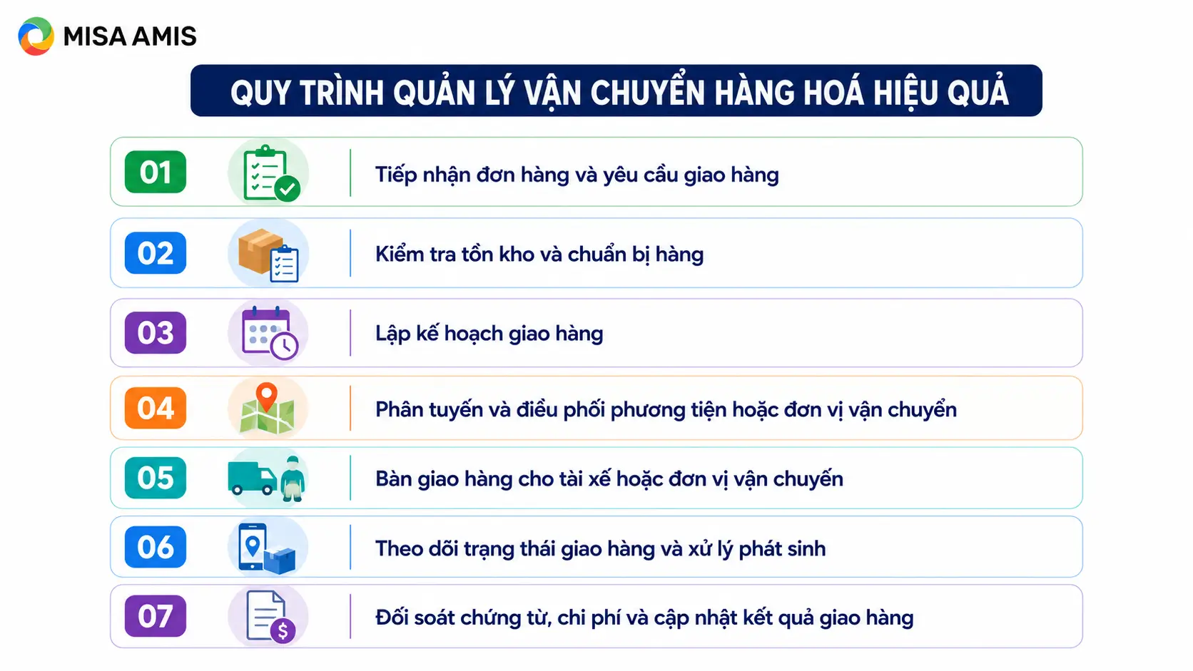 Quy trình quản lý vận chuyển hàng hoá hiệu quả