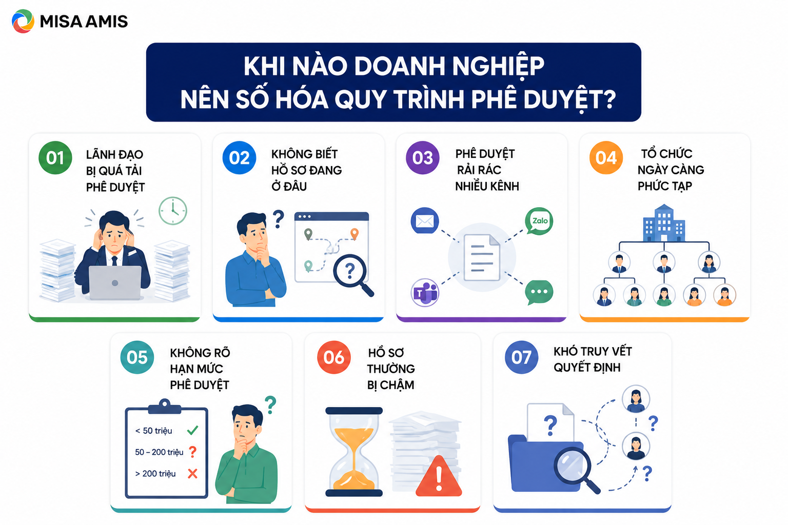 Khi nào doanh nghiệp nên số hóa quy trình phê duyệt?