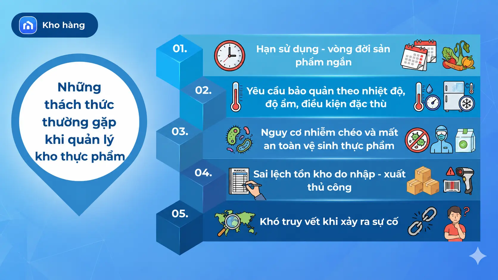Những thách thức thường gặp khi quản lý kho thực phẩm