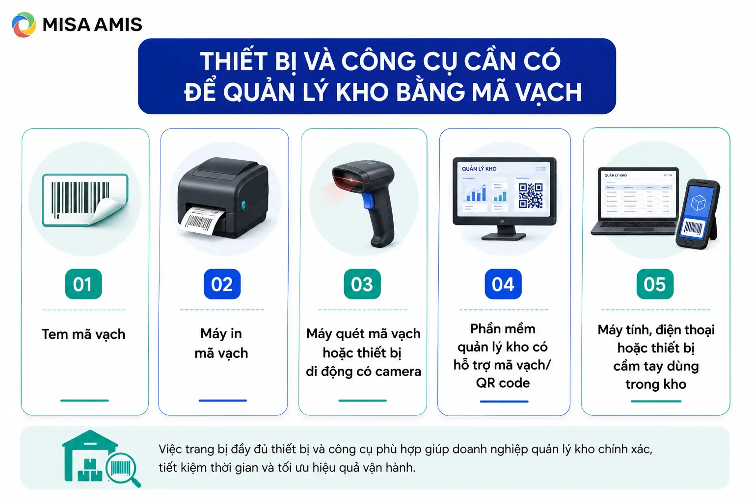 Thiết bị và công cụ cần có để quản lý kho bằng mã vạch