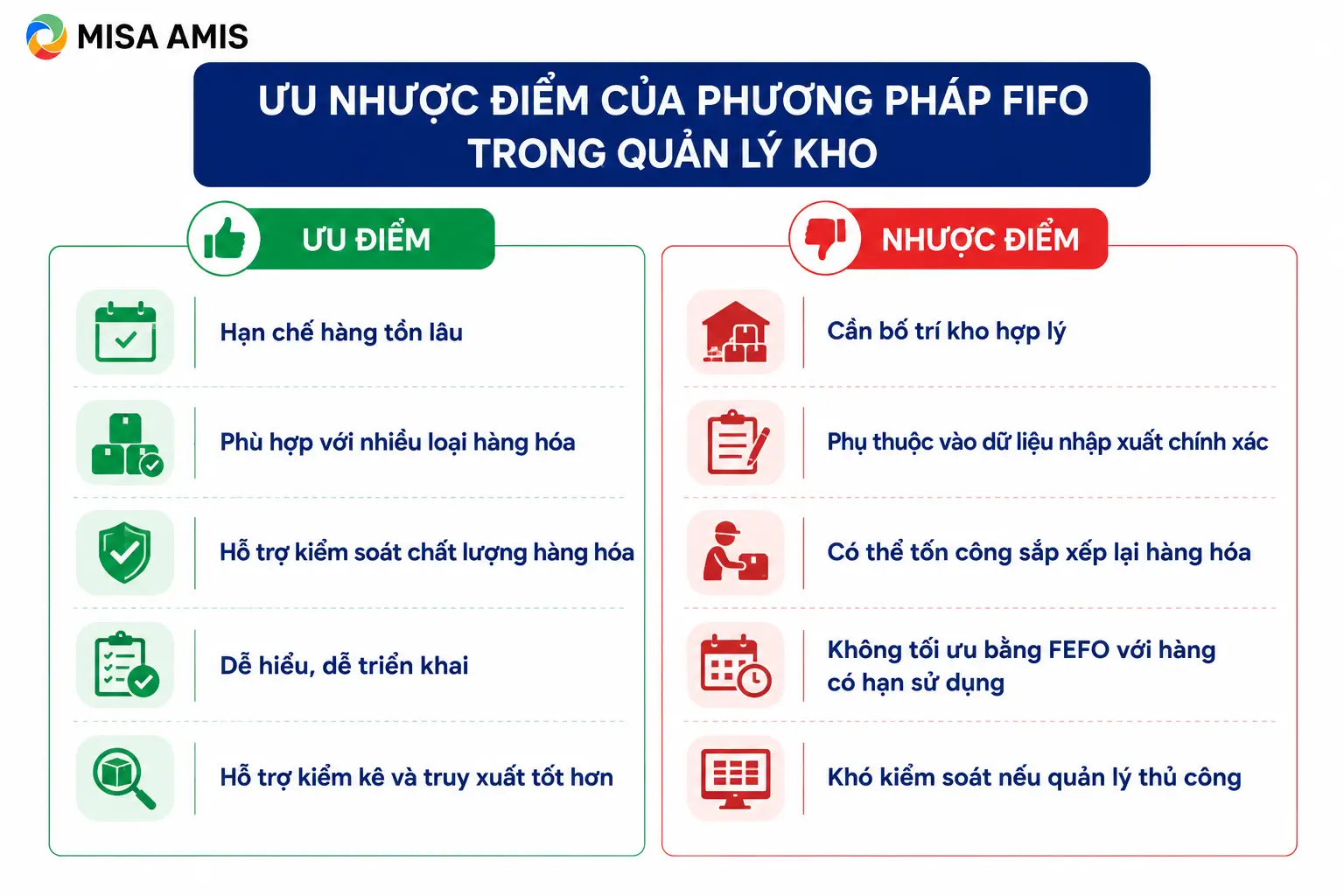Ưu nhược điểm của phương pháp FIFO