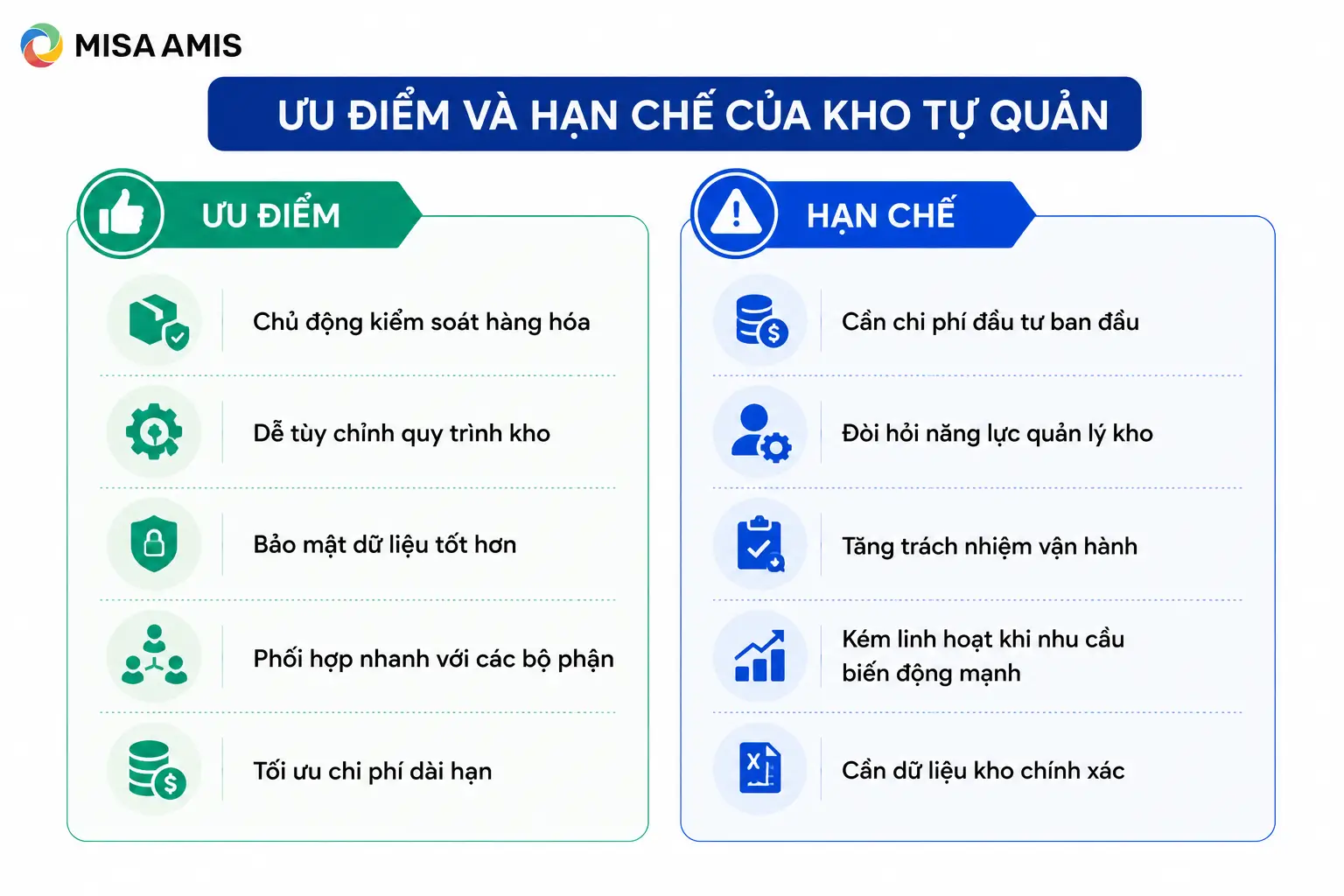 Ưu điểm và hạn chế của kho tự quản