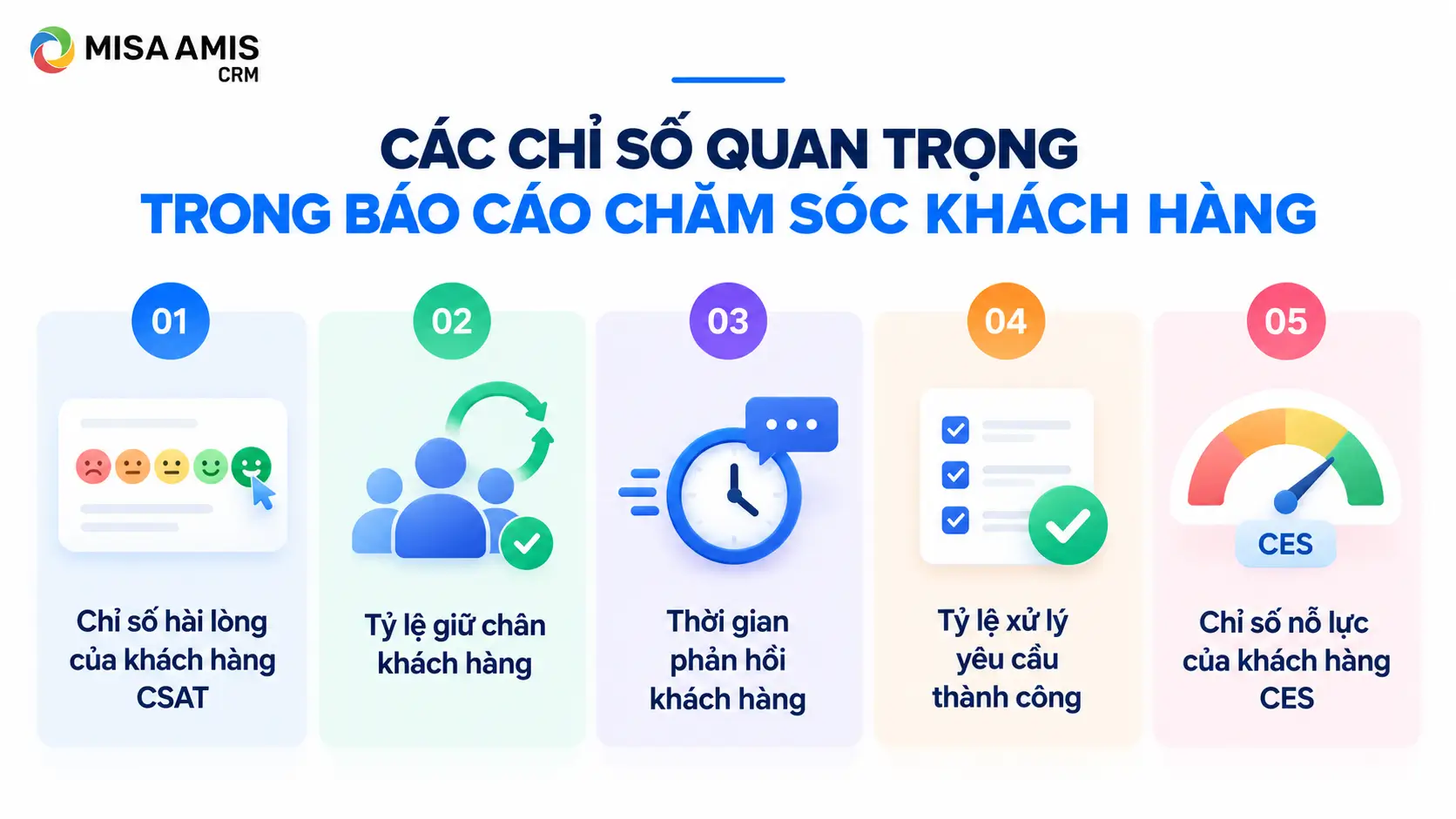 Các chỉ số quan trọng trong báo cáo chăm sóc khách hàng