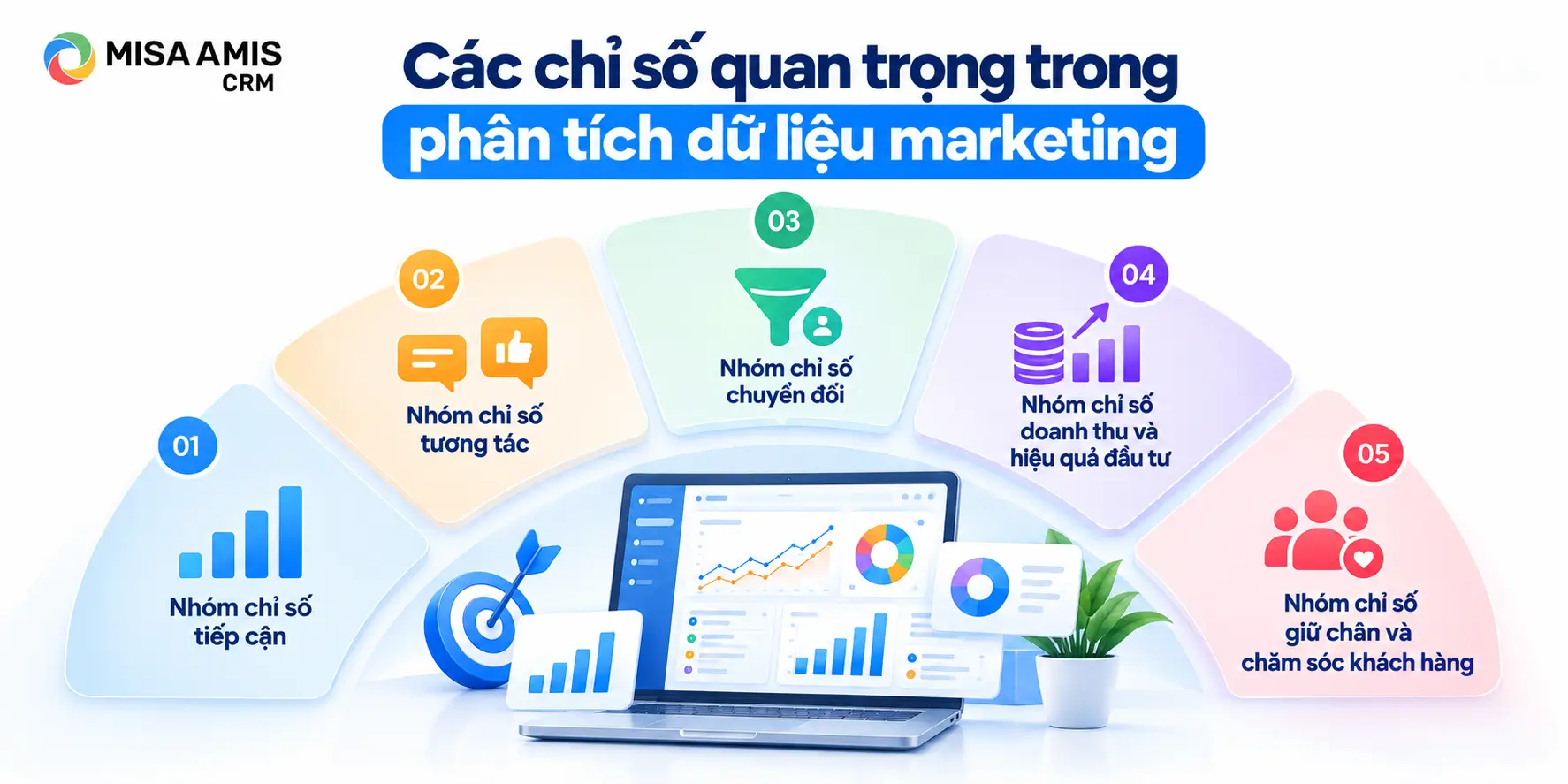 Các chỉ số quan trọng trong phân tích dữ liệu marketing