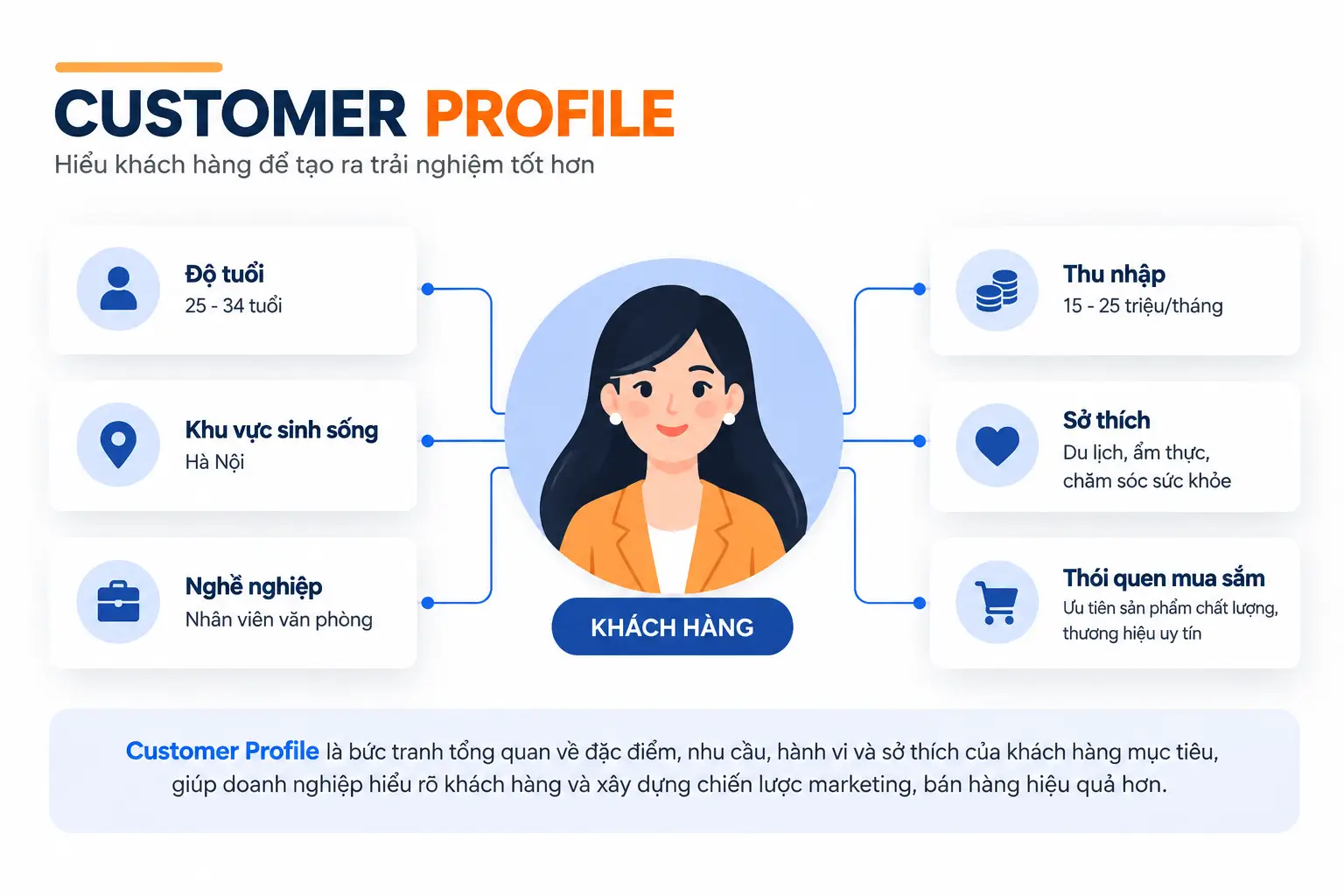 Customer profile là gì