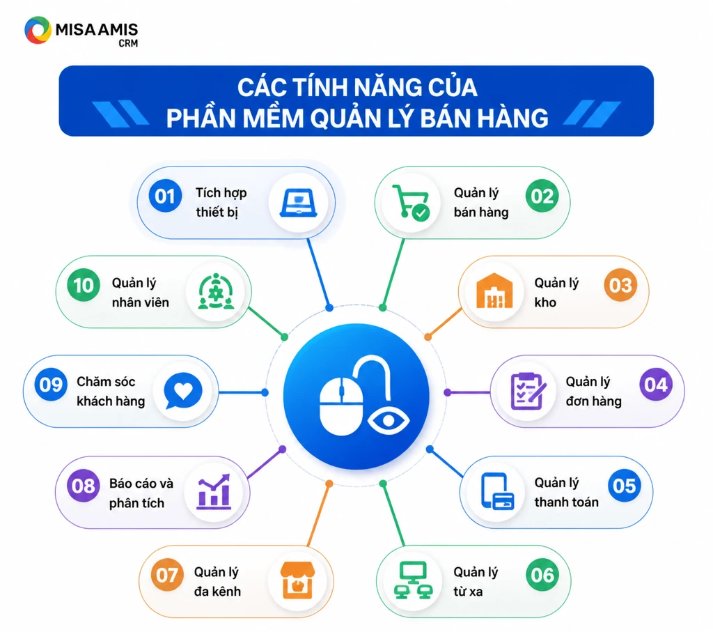 Các tính năng phần mềm quản lý bán hàng