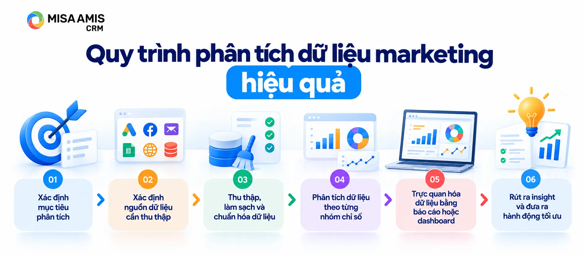 Quy trình phân tích dữ liệu marketing hiệu quả