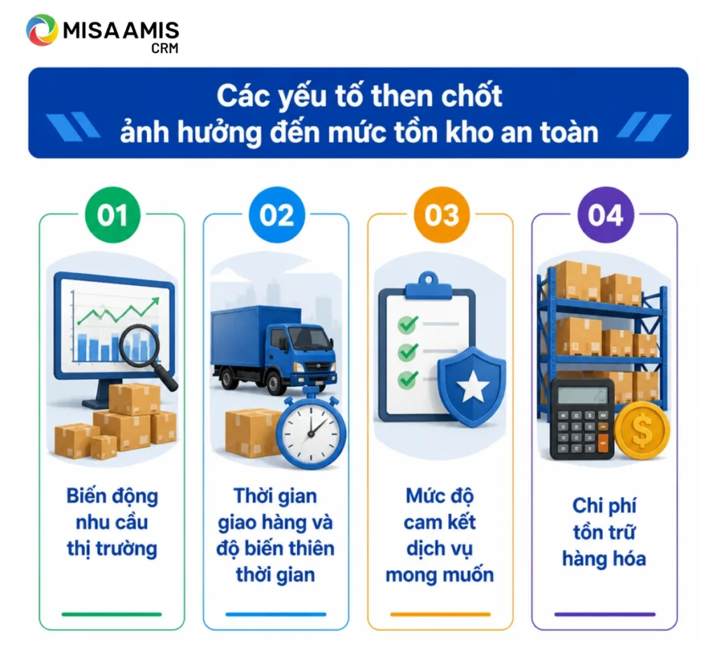 Các yếu tố then chốt ảnh hưởng đến mức tồn kho an toàn